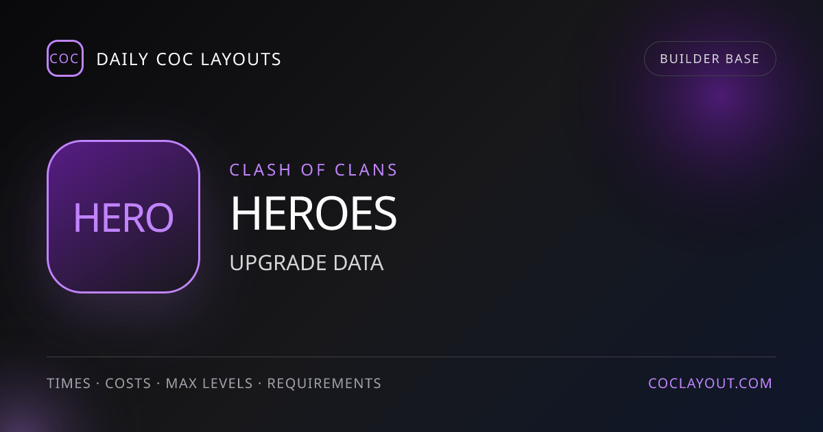 Battle Machine Upgrade Costs & Times - Levels 1-35 | Daily COC Layouts